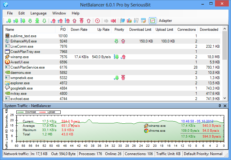 NetBalancer - internet traffic control tool for Windows
